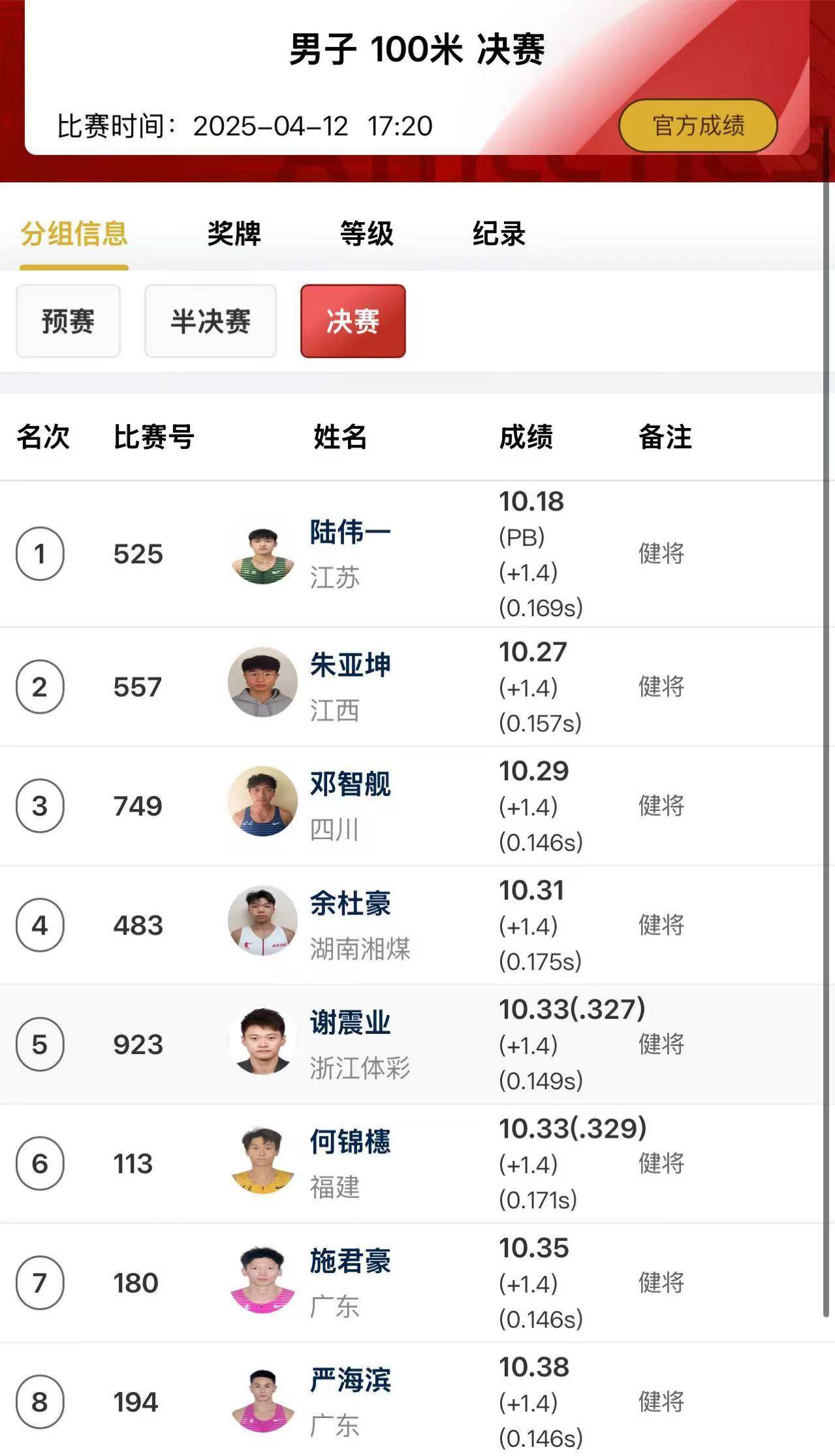田径热度飙升,网友热议不断的简单介绍 田径热度飙升,网友热议不断的简单介绍